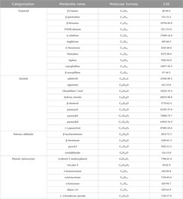 Phytochemistry, pharmacological effects and mechanism of action of volatile oil from Panax ginseng C.A.Mey: a review